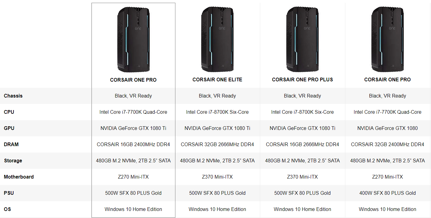 Compare Corsair One i160
